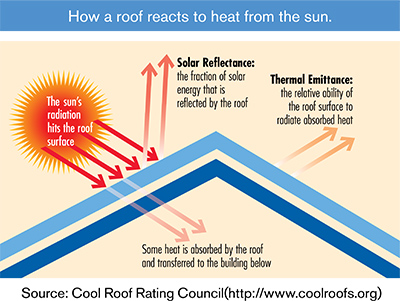 Haan Roofing and Construction Images